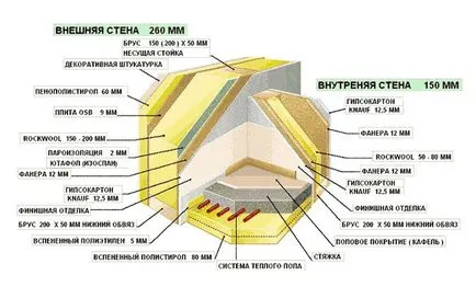 Как да се изгради рамка къща с таванско