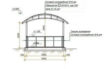 Hogyan építsünk egy pergola Hogyan készítsünk egy pavilon Gazdaság verzió