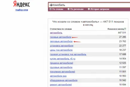 Как да използвате услугата на Yandex wordstat