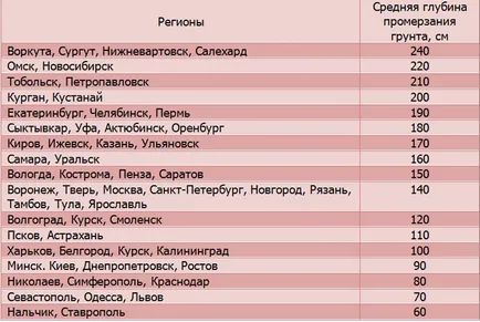 Как да се изгради една квадратна дървена къща от началото до края на къщата с ръце