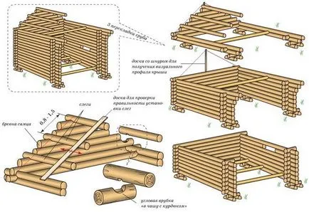 Cum de a construi o casa de lucru ușor de lemn, fara cuie