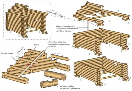 Как да се изгради покрив без пирони