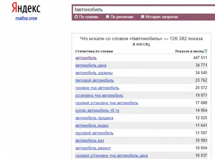 Cum de a utiliza serviciul de Yandex wordstat