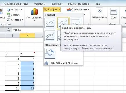 Hogyan kell felhívni a grafikon az Excel 2010