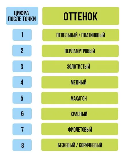 Hogyan válasszuk ki a színét a haj kiterjesztések