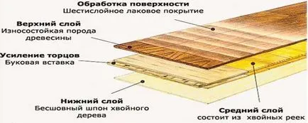 Как се извършва монтаж на дървени подови настилки, стифиране технологии