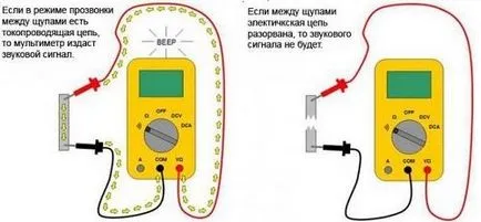 Cum să sune fire multimetru, un electrician în casă