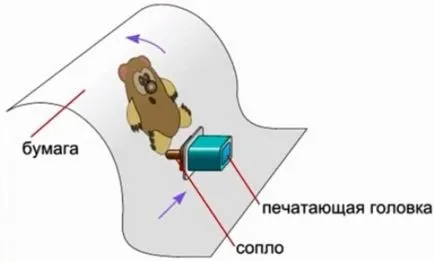 Cum cartușul