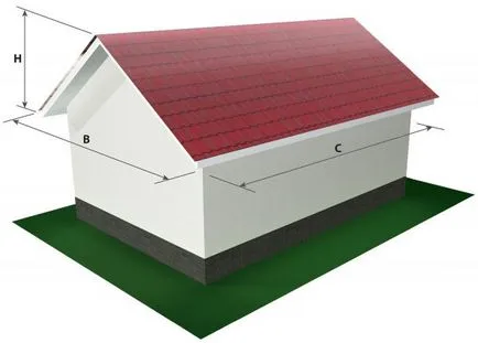 Cum de a calcula suprafața acoperișului casei