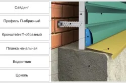 Cum se face instalarea metallosiding cu instruirea lor mâini (video și foto)