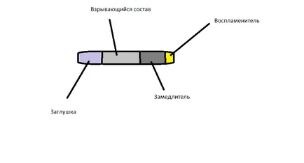 Как да направите бомба от мачове и батерии