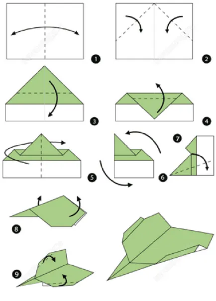 Cum sa faci un avion de hârtie care zboară lung