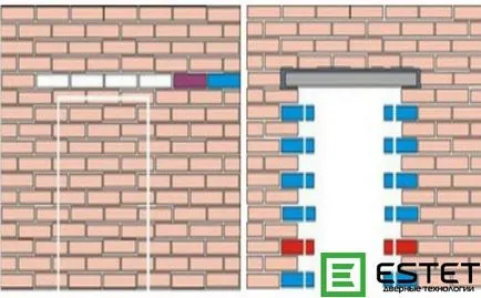 Как да направите нова врата в тухлена стена - една статия от потребител клуба оби