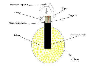 Cum sa faci o pocnitoare de baterii