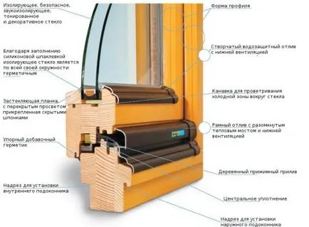 Cum de a face din Windows pentru prelucrarea lemnului