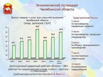 Как проекта - икономиката на родната си земя - около Челябинска област