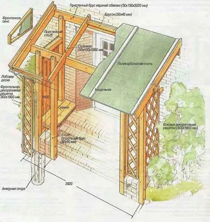 Cum de a face adăposturi, construite la casa de țară privată cu mâinile designul lor, tipuri, copertine