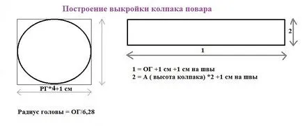 Как да шият медицинска шапка модел