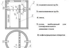 Дренажен резервоар с преливно устройство