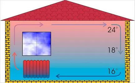 Как да положи пароизолация на покрива - полагане пароизолация на покрива