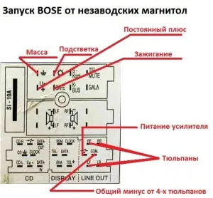 Hogyan telepítsük Bose mélynyomó a pótkerék