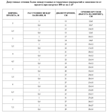 Hogyan lehet növelni a szexuális lags hogyan lehetne erősíteni és mérföldkövek