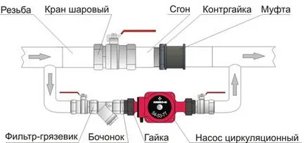 Как да се инсталира на помпата в отоплителната система