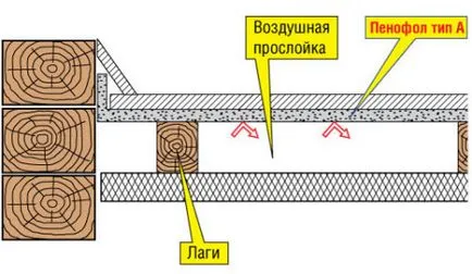 Как да се изолира пода с ръце penofolom подреждане технологична схема (видео)