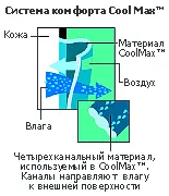 Как да изберем чорапи да ходя на екскурзия