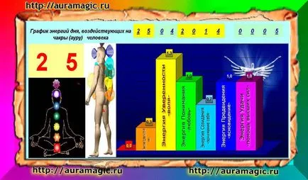 Как да спечеля от лотарията, да разберете съдбата си на