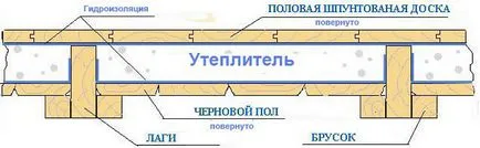 Как да замени дървения под в банята