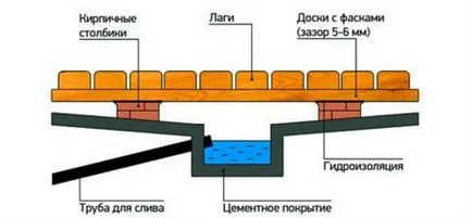 Cum să înlocuiască podeaua de lemn în baie