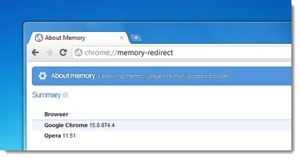 Cum de a activa funcții experimentale în Google Chrome