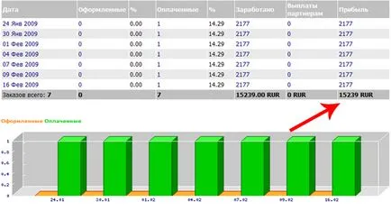 În ceea ce privește primele 3 zile pentru a câștiga bani pe internet, Golden Mile Infobusiness