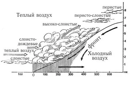 Deoarece există condiții meteorologice nefavorabile