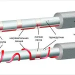 Канализация livnovaya характеристики, снимки, диаграми