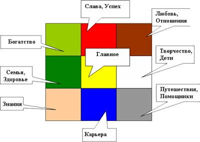 Сън Card - какво е това и как изглежда