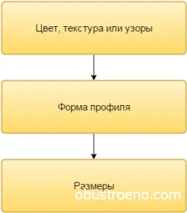 Подови первази за прави, бели плочки, фаянс ГОСТ