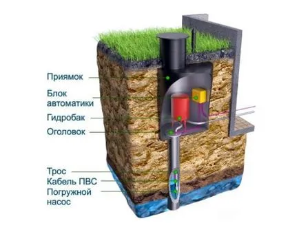 Кесони за кладенци от метал и бетон с ръцете си