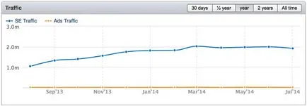 Atunci când link-urile plătite locul de muncă compara site-uri