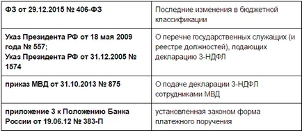 Бюджет класификация код 3 п-DFL, което е необходимо и когато точката