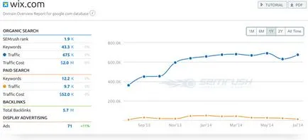 Atunci când link-urile plătite locul de muncă compara site-uri