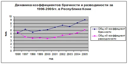 termékenységi ráta, a csecsemőhalandóság aránya, a teljes termékenységi arányszám,