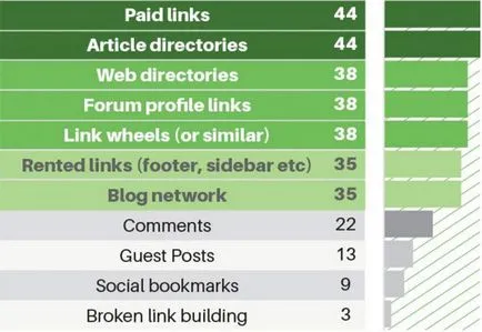 Atunci când link-urile plătite locul de muncă compara site-uri