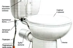 Кондензацията на решение тоалетното казанче
