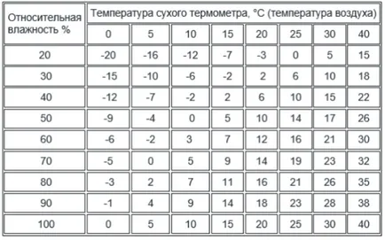 Кондензът на тръбата причинява газовия котел и как да се премахне