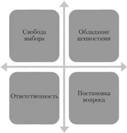 Социалният работник като професионалист, специалист - I-концепция - и формирането на субективност