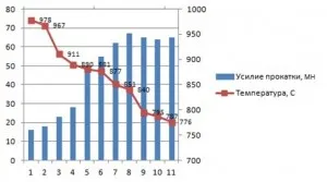 Vegyes diagram excel, Metallográfia