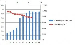 Vegyes diagram excel, Metallográfia