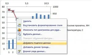 Смесен диаграма в Excel, металознание